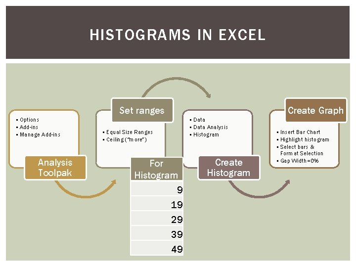 HISTOGRAMS IN EXCEL Set ranges • Options • Add-ins • Manage Add-ins Analysis Toolpak