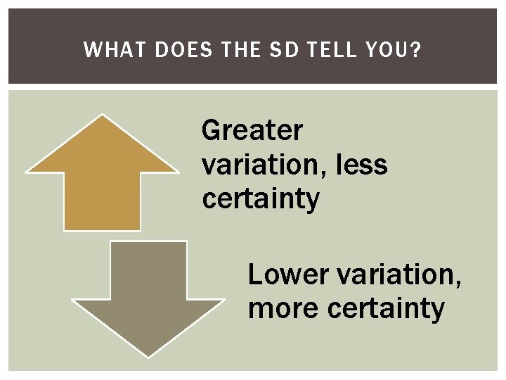 WHAT DOES THE SD TELL YOU? Greater variation, less certainty Lower variation, more certainty