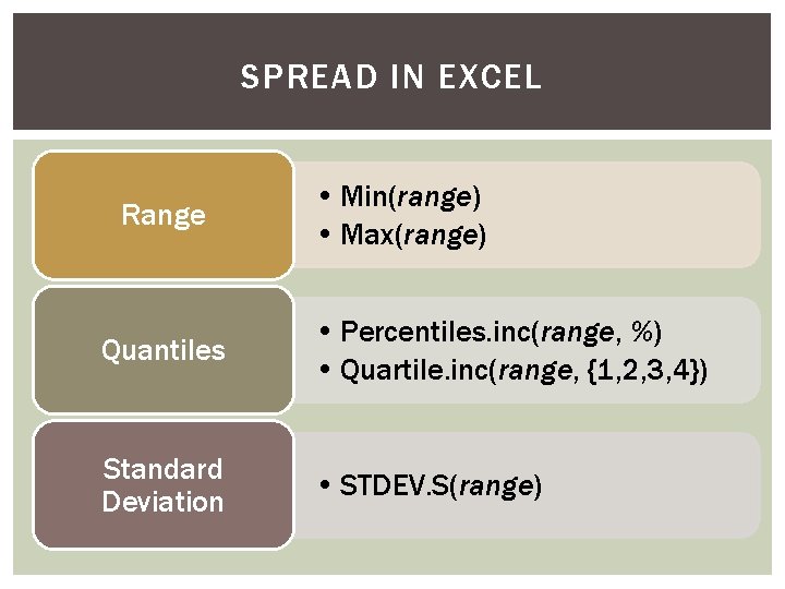 SPREAD IN EXCEL Range • Min(range) • Max(range) Quantiles • Percentiles. inc(range, %) •