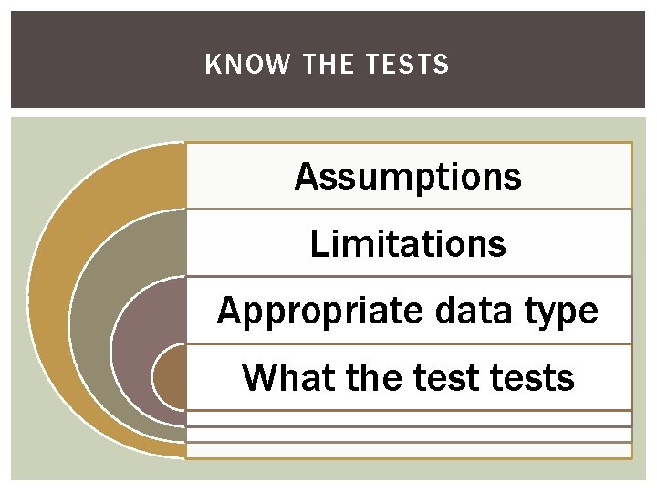 KNOW THE TESTS Assumptions Limitations Appropriate data type What the tests 