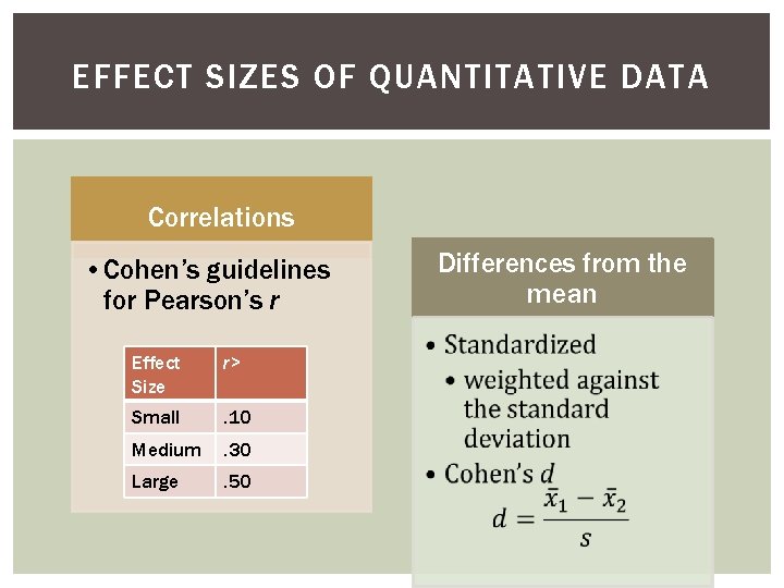 EFFECT SIZES OF QUANTITATIVE DATA Correlations • Cohen’s guidelines for Pearson’s r Effect Size