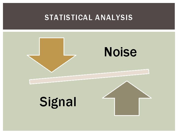 STATISTICAL ANALYSIS Noise Signal 