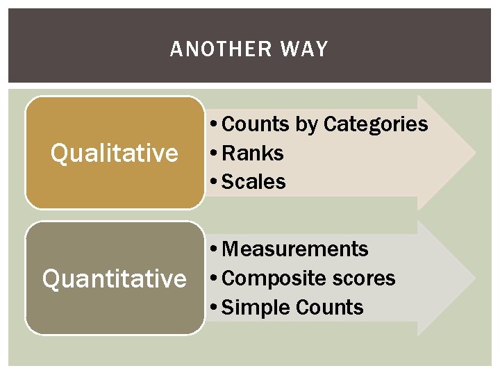 ANOTHER WAY Qualitative • Counts by Categories • Ranks • Scales • Measurements Quantitative