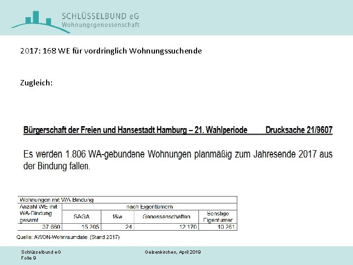 2017: 168 WE für vordringlich Wohnungssuchende Zugleich: Schlüsselbund e. G Folie 9 Gelsenkirchen, April