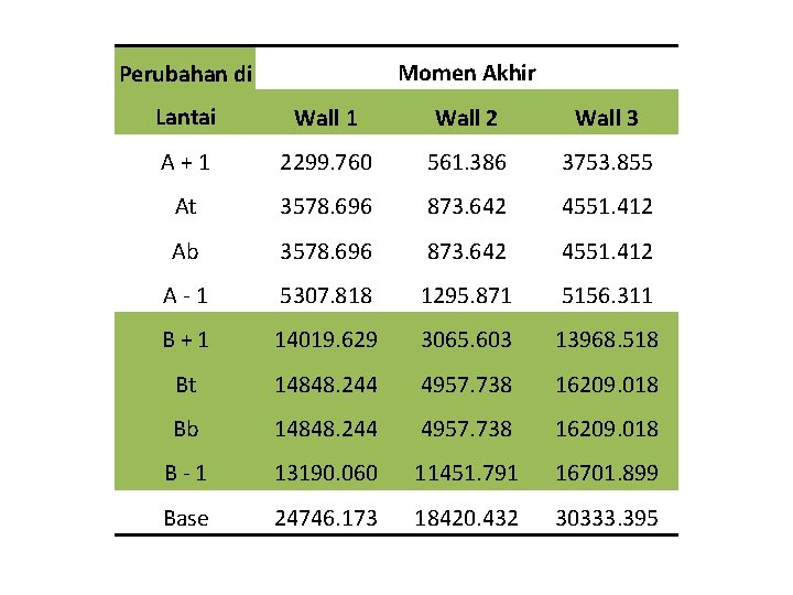 Momen Akhir Perubahan di Lantai Wall 1 Wall 2 Wall 3 A+1 2299. 760