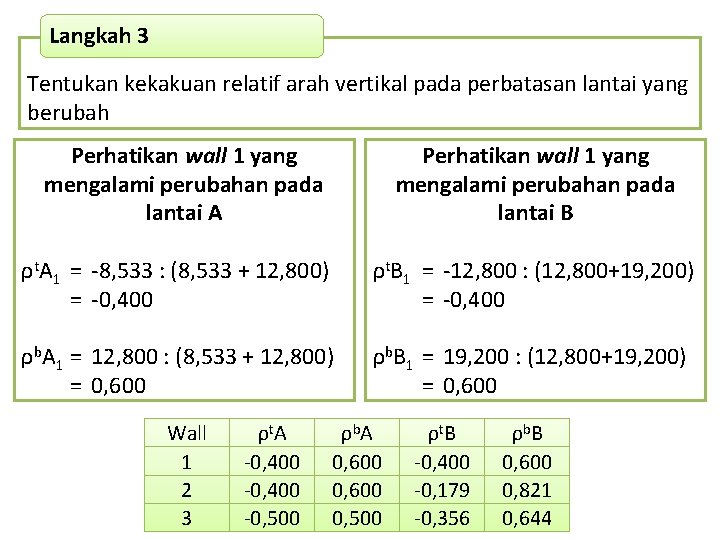 Langkah 3 Tentukan kekakuan relatif arah vertikal pada perbatasan lantai yang berubah Perhatikan wall