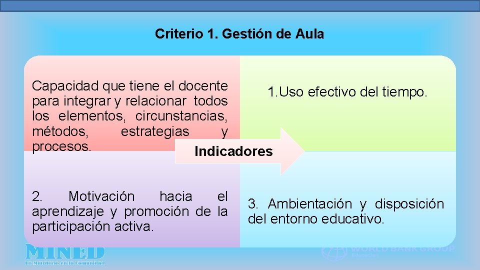 Criterio 1. Gestión de Aula Capacidad que tiene el docente 1. Uso efectivo del