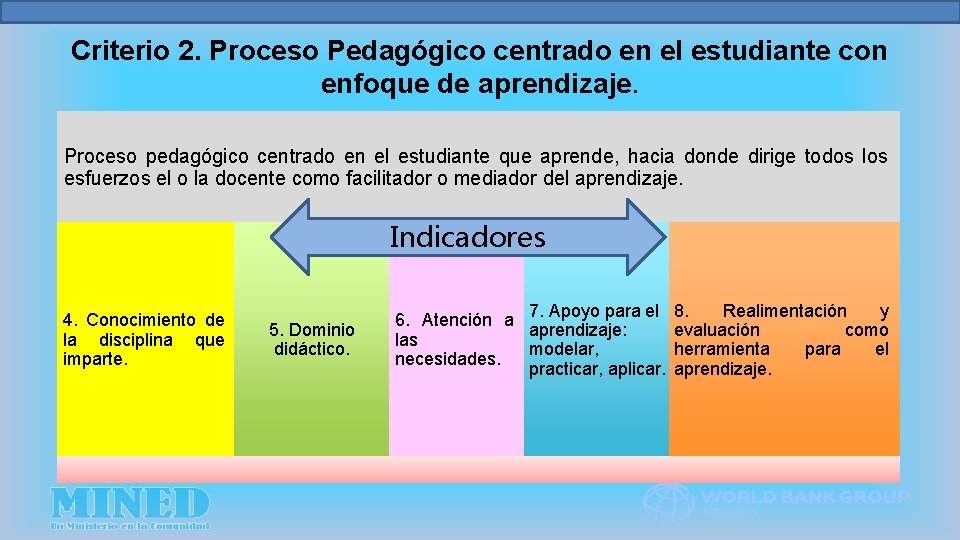 Criterio 2. Proceso Pedagógico centrado en el estudiante con enfoque de aprendizaje. Proceso pedagógico