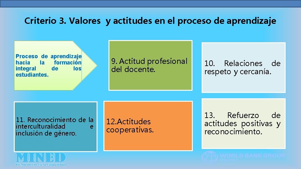 Criterio 3. Valores y actitudes en el proceso de aprendizaje Proceso de aprendizaje hacia
