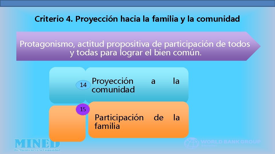 Criterio 4. Proyección hacia la familia y la comunidad Protagonismo, actitud propositiva de participación