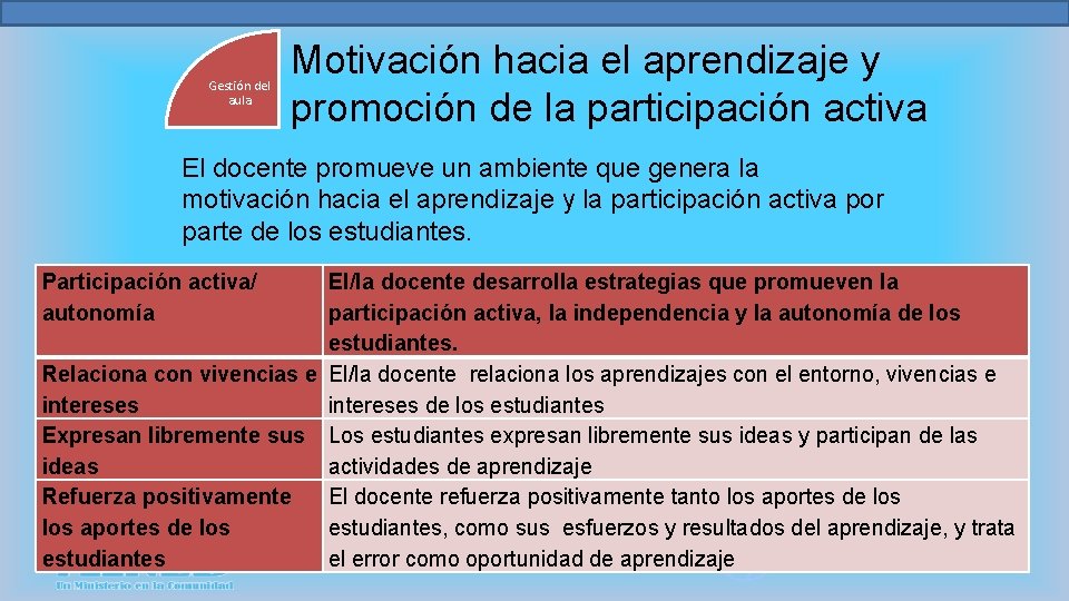 Gestión del aula Motivación hacia el aprendizaje y promoción de la participación activa El