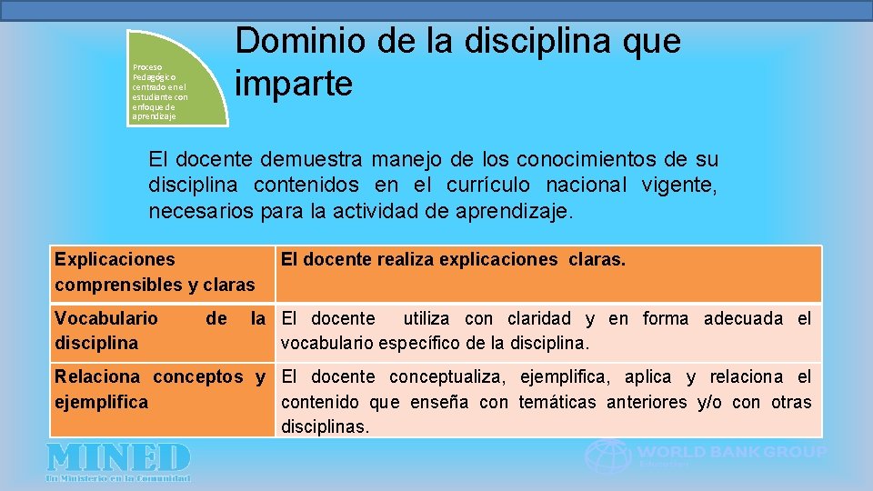 Dominio de la disciplina que imparte Proceso Pedagógico centrado en el estudiante con enfoque