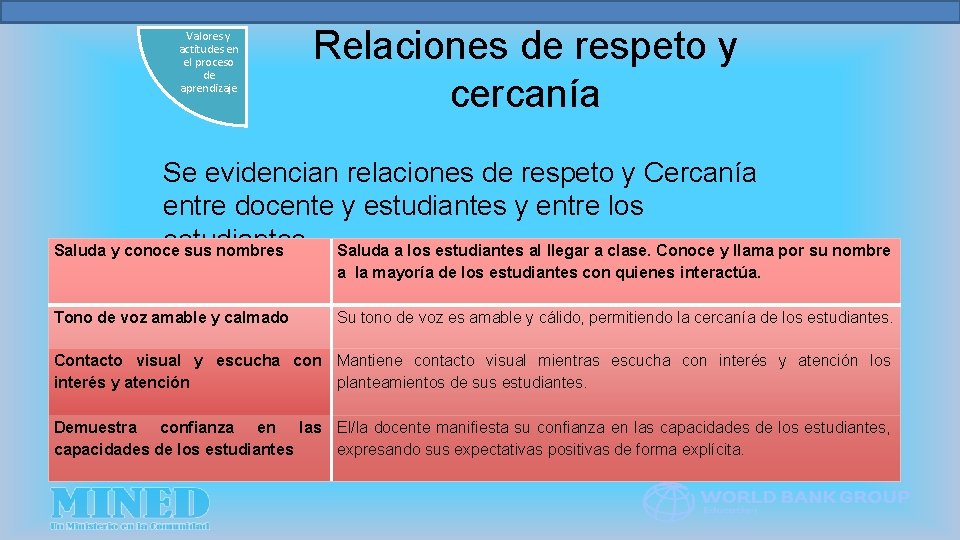 Valores y actitudes en el proceso de aprendizaje Relaciones de respeto y cercanía Se