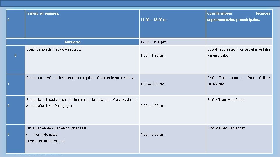 Trabajo en equipos. Coordinadores 5 11: 30 – 12: 00 m Almuerzo Coordinadores técnicos