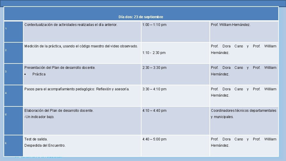 Día dos: 23 de septiembre Contextualización de actividades realizadas el día anterior. 1: 00