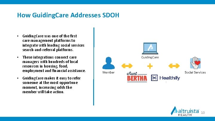 How Guiding. Care Addresses SDOH • Guiding. Care was one of the first care