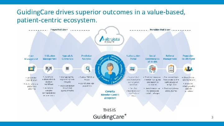 Guiding. Care drives superior outcomes in a value-based, patient-centric ecosystem. 3 