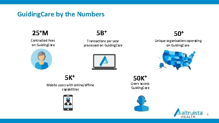 Guiding. Care by the Numbers 25+M 5 B+ Contracted lives on Guiding. Care 50+