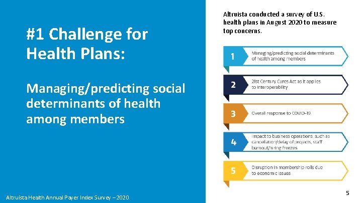 #1 Challenge for Health Plans: Altruista conducted a survey of U. S. health plans