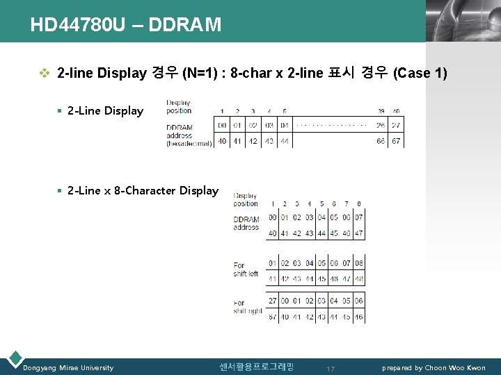 HD 44780 U – DDRAM LOGO v 2 -line Display 경우 (N=1) : 8