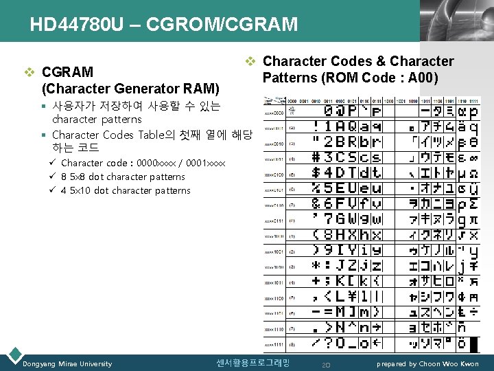 HD 44780 U – CGROM/CGRAM v CGRAM (Character Generator RAM) LOGO v Character Codes