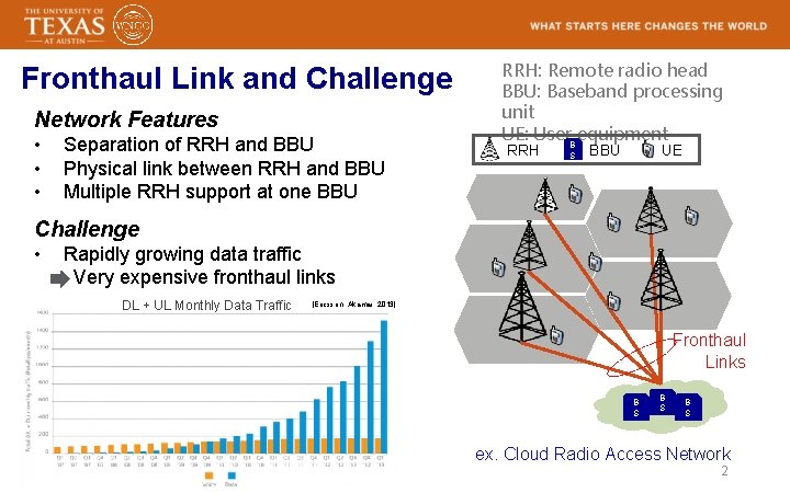 Fronthaul Link and Challenge Network Features • • • Separation of RRH and BBU