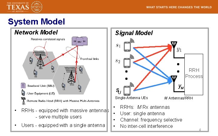 System Model Network Model Signal Model RRH Process Single-Antenna UEs • • RRHs -