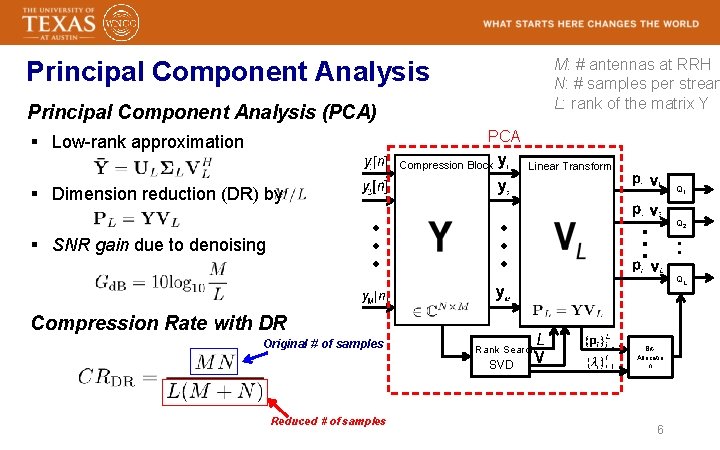 M: # antennas at RRH N: # samples per stream L: rank of the