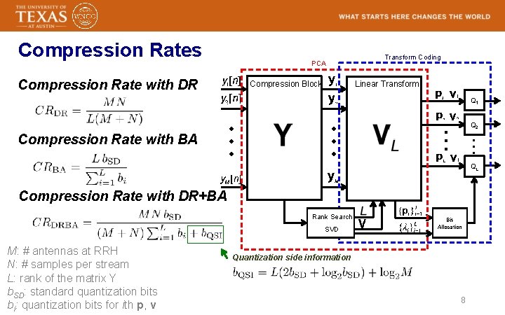 Compression Rates Compression Rate with DR PCA Compression Block Transform Coding Linear Transform Q