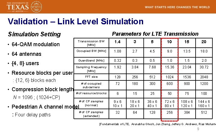 Validation – Link Level Simulation Parameters for LTE Transmission Simulation Setting • 64 -QAM
