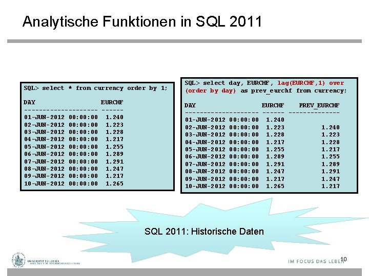 Analytische Funktionen in SQL 2011 SQL> select * from currency order by 1; SQL>