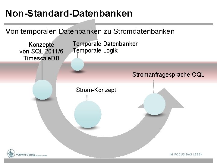 Non-Standard-Datenbanken Von temporalen Datenbanken zu Stromdatenbanken Konzepte von SQL: 2011/6 Timescale. DB Temporale Datenbanken