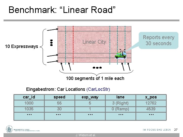 Benchmark: “Linear Road” Reports every 30 seconds Linear City 10 Expressways 100 segments of