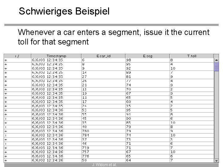 Schwieriges Beispiel Whenever a car enters a segment, issue it the current toll for