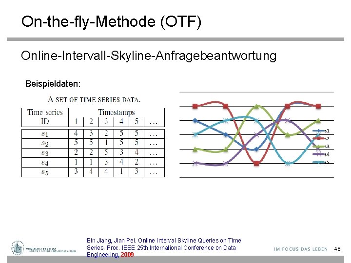 On-the-fly-Methode (OTF) Online-Intervall-Skyline-Anfragebeantwortung Beispieldaten: Bin Jiang, Jian Pei. Online Interval Skyline Queries on Time