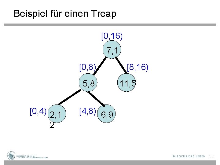 Beispiel für einen Treap [0, 16) 7, 1 [0, 8) 5, 8 [0, 4)