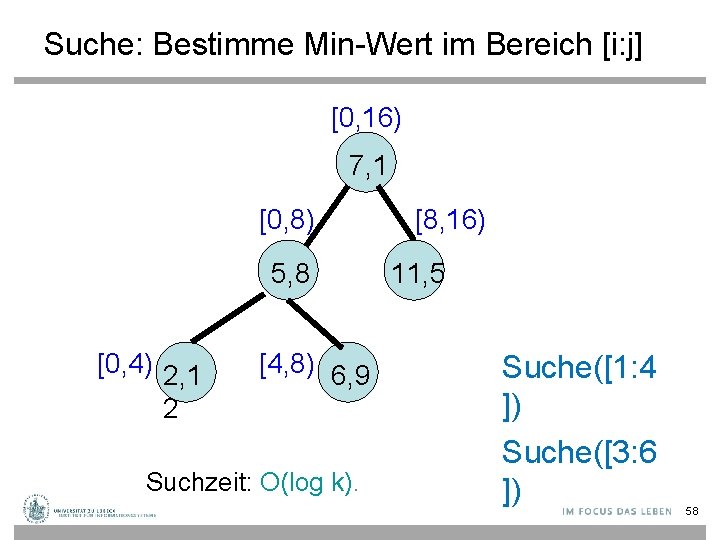 Suche: Bestimme Min-Wert im Bereich [i: j] [0, 16) 7, 1 [0, 8) 5,