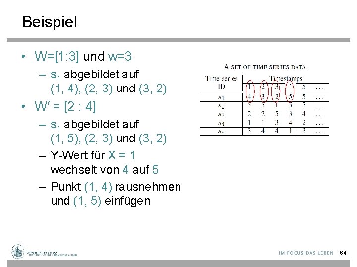 Beispiel • W=[1: 3] und w=3 – s 1 abgebildet auf (1, 4), (2,