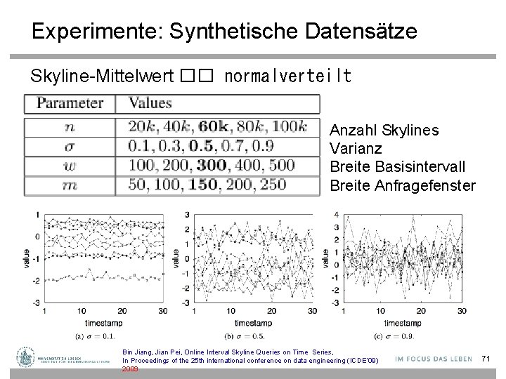 Experimente: Synthetische Datensätze Skyline-Mittelwert �� normalverteilt Anzahl Skylines Varianz Breite Basisintervall Breite Anfragefenster Bin