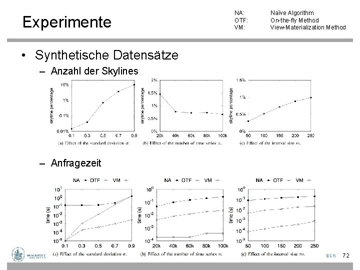 Experimente NA: OTF: VM: Naïve Algorithm On-the-fly Method View-Materialization Method • Synthetische Datensätze –