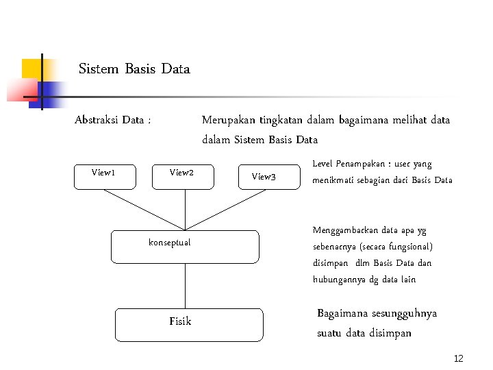 Sistem Basis Data Abstraksi Data : View 1 Merupakan tingkatan dalam bagaimana melihat data