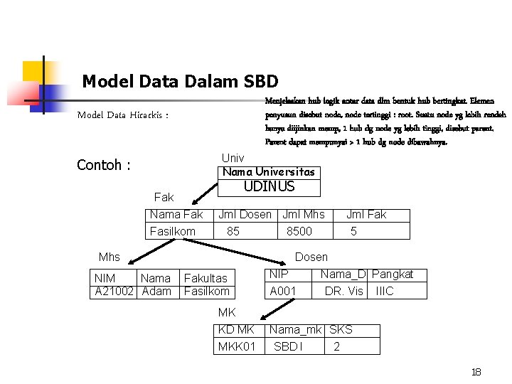 Model Data Dalam SBD Menjelaskan hub logik antar data dlm bentuk hub bertingkat. Elemen