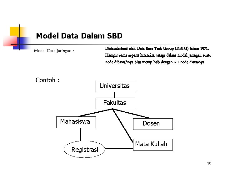 Model Data Dalam SBD Model Data Jaringan : Contoh : Distandarisasi oleh Data Base