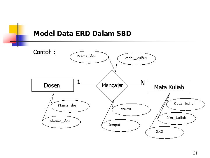 Model Data ERD Dalam SBD Contoh : Nama_dos Dosen 1 kode-_kuliah Mengajar Nama_dos Alamat_dos