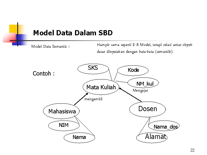 Model Data Dalam SBD Hampir sama seperti E-R Model, tetapi relasi antar obyek dasar