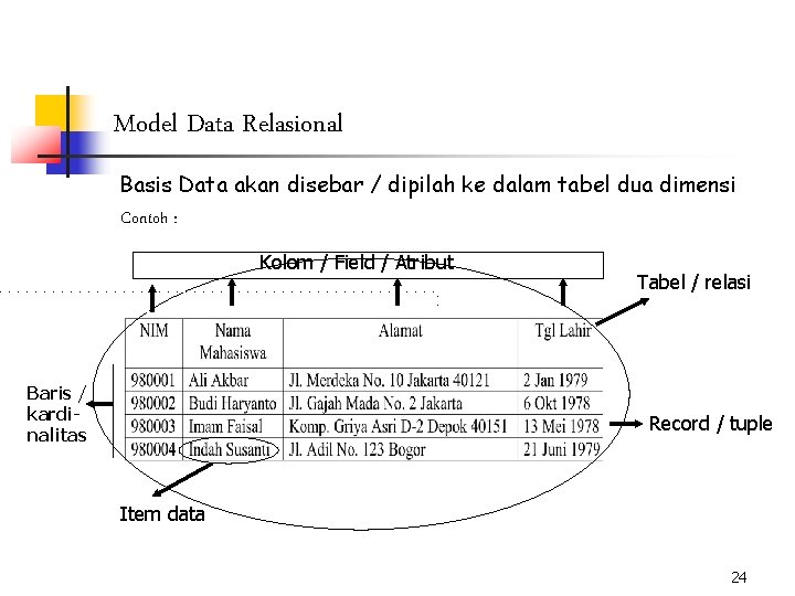 Model Data Relasional Basis Data akan disebar / dipilah ke dalam tabel dua dimensi