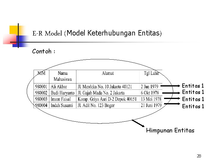 E-R Model (Model Keterhubungan Entitas) Contoh : Entitas 1 Himpunan Entitas 28 