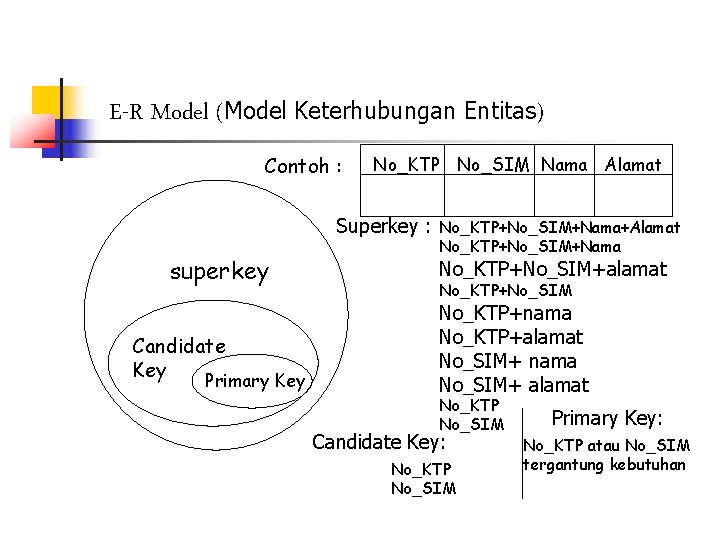 E-R Model (Model Keterhubungan Entitas) Contoh : No_KTP No_SIM Nama Alamat Superkey : superkey