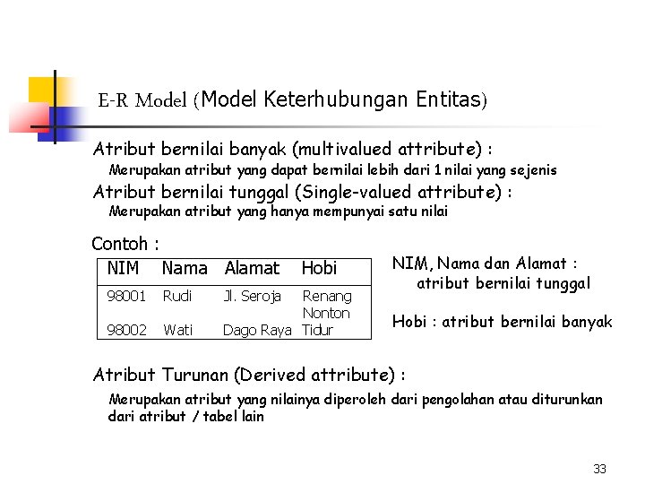 E-R Model (Model Keterhubungan Entitas) Atribut bernilai banyak (multivalued attribute) : Merupakan atribut yang