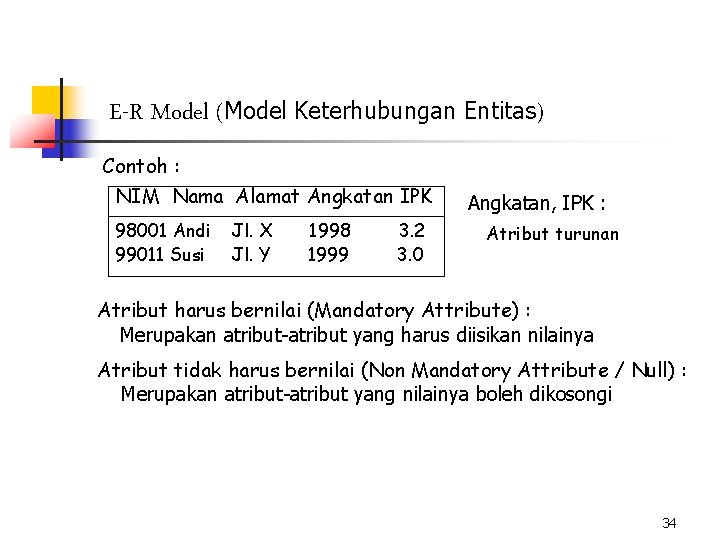 E-R Model (Model Keterhubungan Entitas) Contoh : NIM Nama Alamat Angkatan IPK 98001 Andi